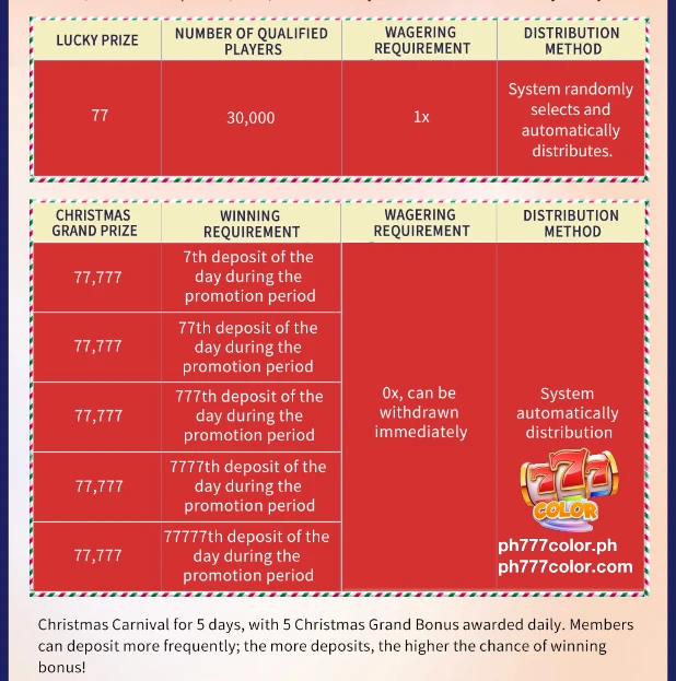 event review and prize table